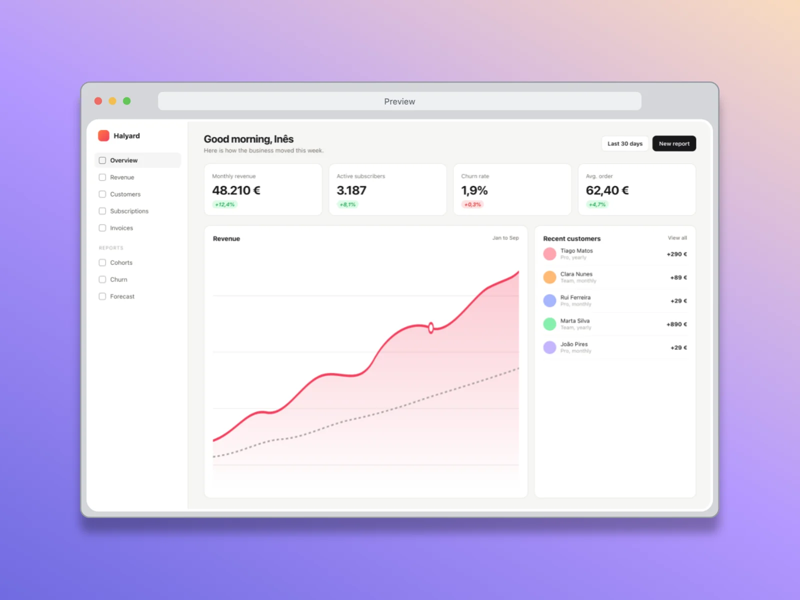 A sample analytics dashboard in a light browser window, on a violet gradient.