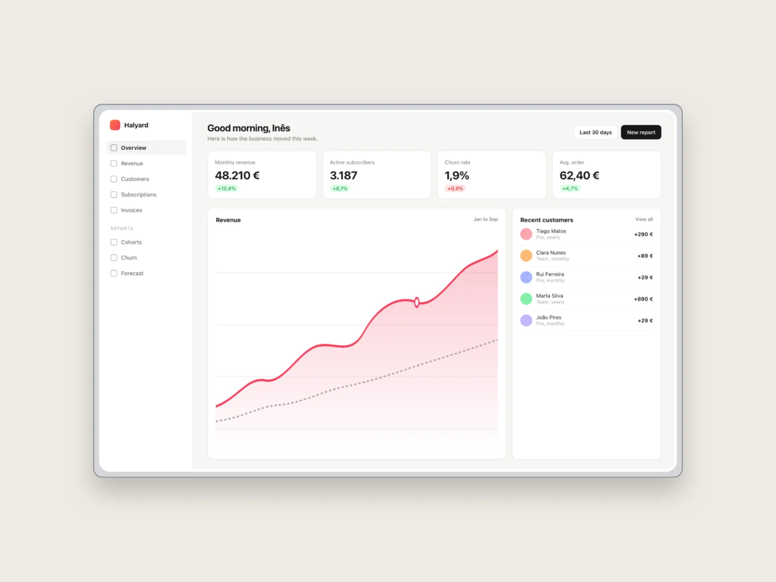 A sample analytics dashboard in a plain screenshot frame with a soft shadow, on an off-white background.